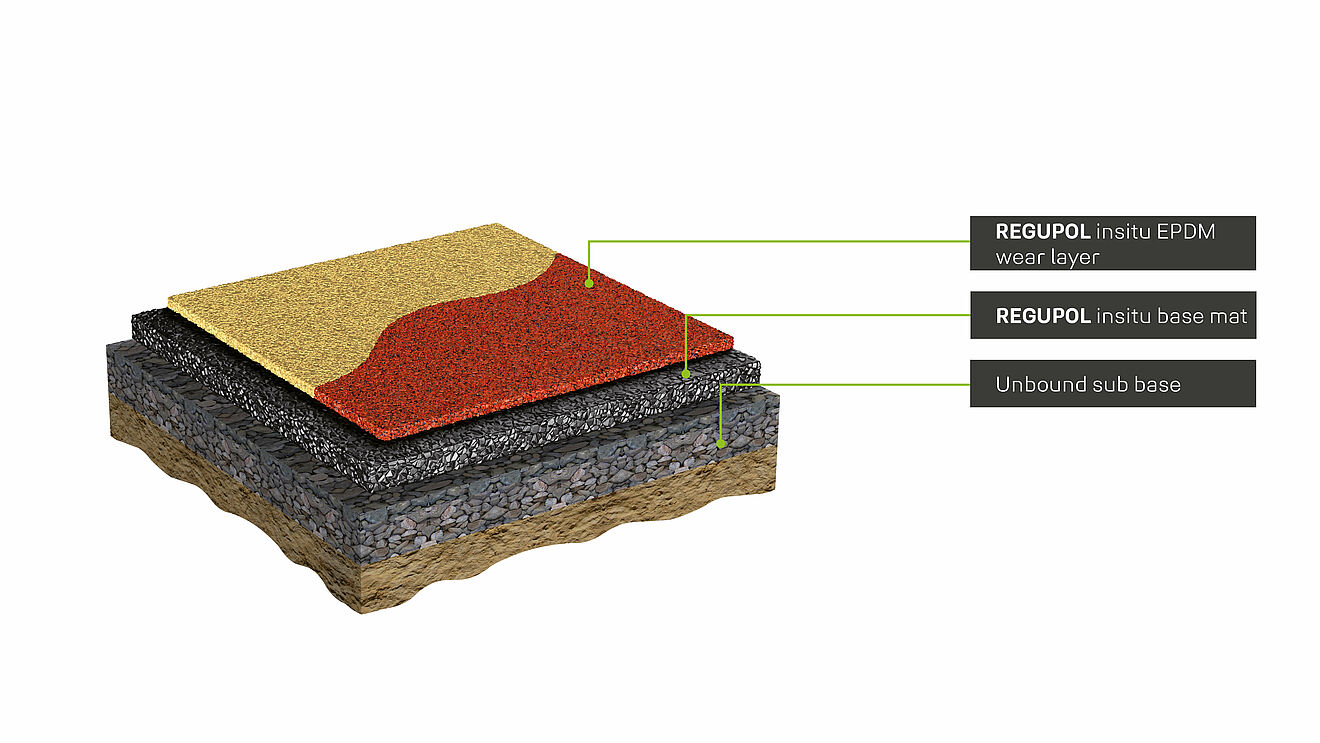 Construction diagram of the barrier-free multifunctional floor REGUPOL multicourt DLX with EPDM wear layer, elastic base mat and unbound base layer - ideal for a wide range of play and leisure areas