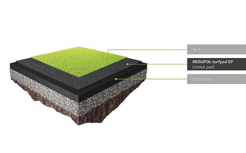 Graphic of an synthetic turf system with a REGUPOL elastic layer Graphic of an synthetic turf system with a REGUPOL elastic layer