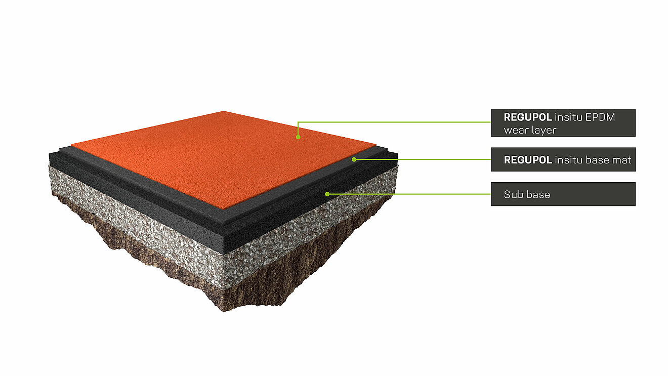 Construction diagram of the REGUPOL multicourt DL seamless playing surface - two-layer in-situ installation for outdoor playing surfaces