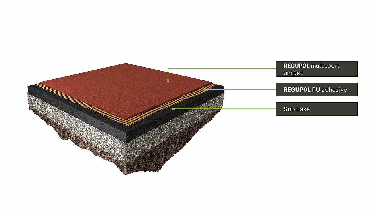 Construction diagram of the REGUPOL multicourt uni outdoor sports surface for optimum ball bounce behaviour - ideal for padel and trend sports 